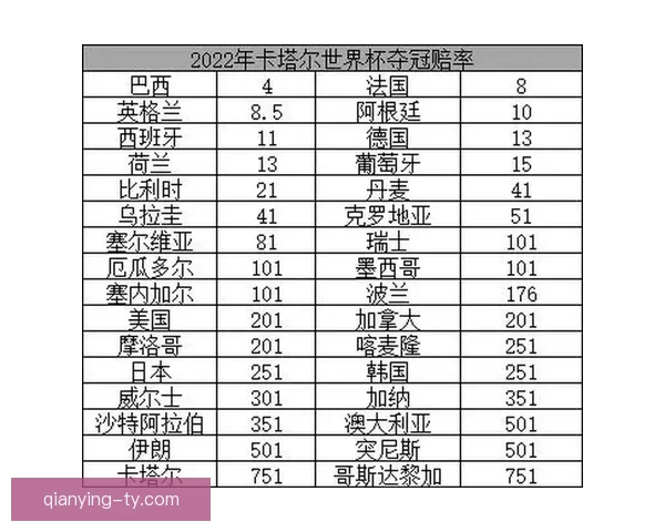 世界杯竞猜赔率全解析平台助你精准预测赛果赢取丰厚奖励