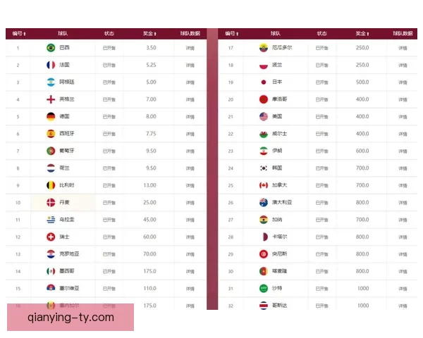 世界杯竞猜赔率全面解析及热门赛程胜负趋势预测指南 世界杯竞猜赔率全面解析及热门赛程胜负趋势预测指南