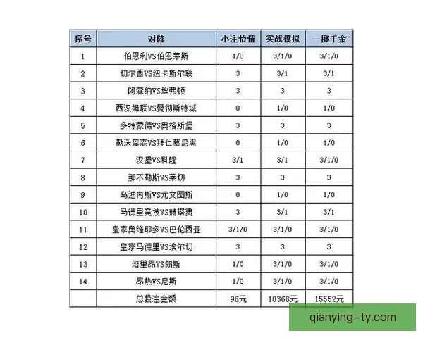 体育竞猜平台解析：最新赛事预测技巧与投注策略全攻略