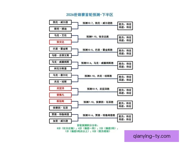 2026世界杯权威专家深度预测各强队夺冠前景分析